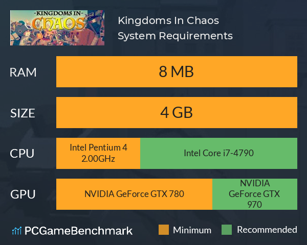 Kingdoms In Chaos System Requirements PC Graph - Can I Run Kingdoms In Chaos Kingdoms In Chaos System Requirements PC Graph - Can I Run Kingdoms In Chaos