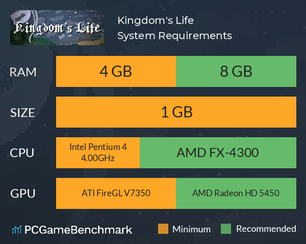 Kingdom's Life System Requirements PC Graph - Can I Run Kingdom's Life