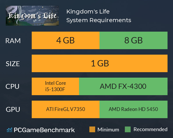 Kingdom's Life System Requirements PC Graph - Can I Run Kingdom's Life Kingdom's Life System Requirements PC Graph - Can I Run Kingdom's Life