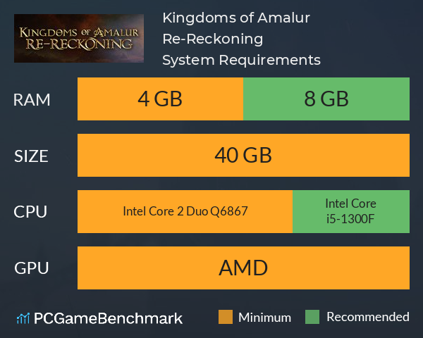 Kingdoms of Amalur: Re-Reckoning System Requirements PC Graph - Can I Run Kingdoms of Amalur: Re-Reckoning