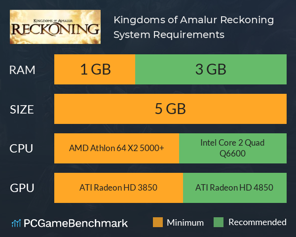 Kingdoms of Amalur: Reckoning System Requirements PC Graph - Can I Run Kingdoms of Amalur: Reckoning