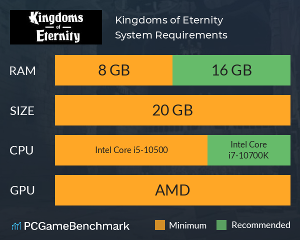 Kingdoms of Eternity System Requirements PC Graph - Can I Run Kingdoms of Eternity Kingdoms of Eternity System Requirements PC Graph - Can I Run Kingdoms of Eternity