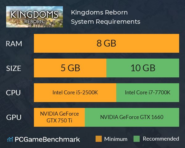 Kingdoms Reborn System Requirements PC Graph - Can I Run Kingdoms Reborn