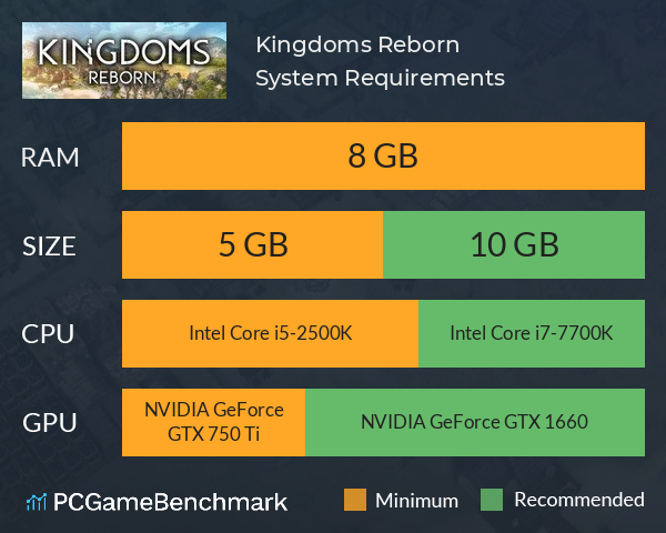 Kingdoms Reborn System Requirements PC Graph - Can I Run Kingdoms Reborn Kingdoms Reborn System Requirements PC Graph - Can I Run Kingdoms Reborn