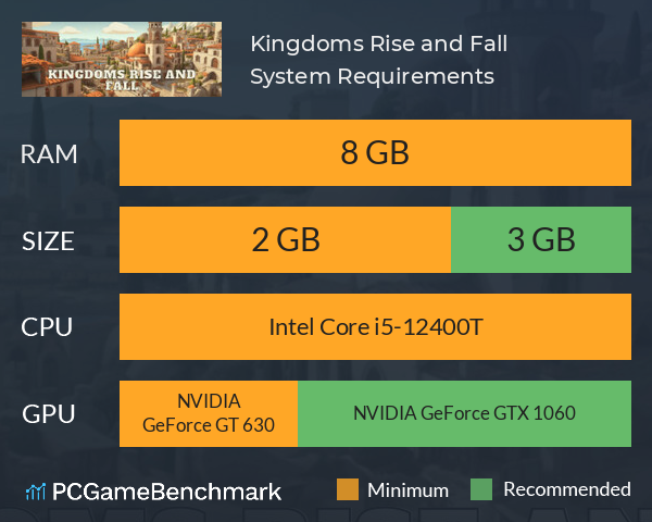 Kingdoms Rise and Fall System Requirements PC Graph - Can I Run Kingdoms Rise and Fall