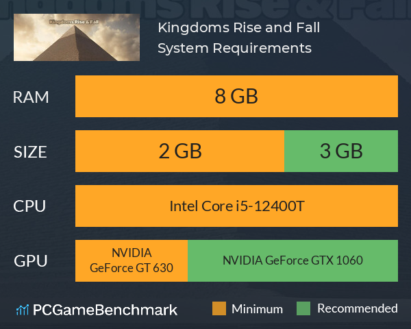 Kingdoms Rise and Fall System Requirements PC Graph - Can I Run Kingdoms Rise and Fall Kingdoms Rise and Fall System Requirements PC Graph - Can I Run Kingdoms Rise and Fall