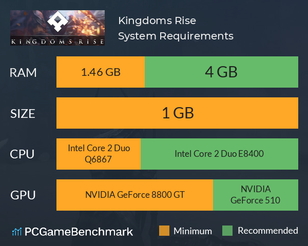 Kingdoms Rise System Requirements PC Graph - Can I Run Kingdoms Rise Kingdoms Rise System Requirements PC Graph - Can I Run Kingdoms Rise