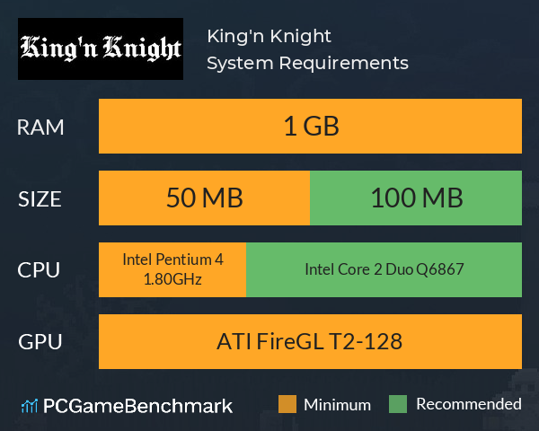 King'n Knight System Requirements PC Graph - Can I Run King'n Knight