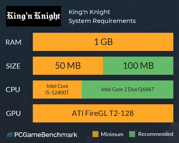 King'n Knight System Requirements PC Graph - Can I Run King'n Knight