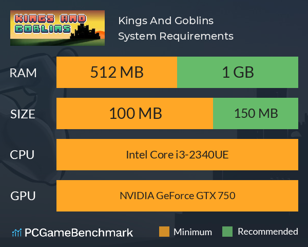 Kings And Goblins System Requirements PC Graph - Can I Run Kings And Goblins Kings And Goblins System Requirements PC Graph - Can I Run Kings And Goblins