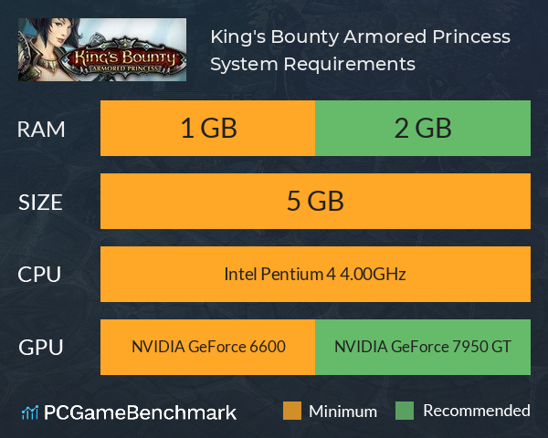 King's Bounty: Armored Princess System Requirements PC Graph - Can I Run King's Bounty: Armored Princess