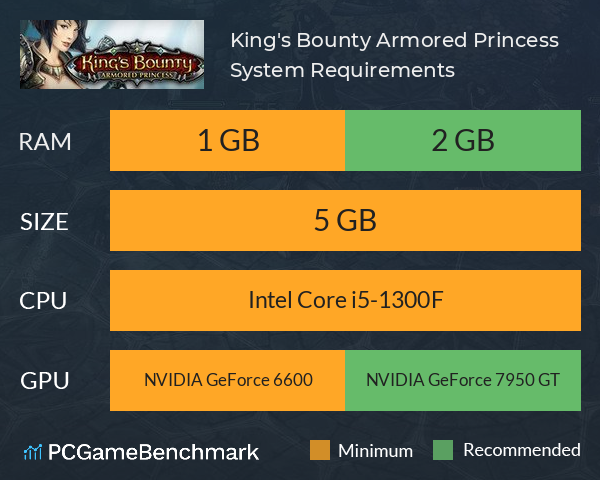 King's Bounty: Armored Princess System Requirements PC Graph - Can I Run King's Bounty: Armored Princess King's Bounty: Armored Princess System Requirements PC Graph - Can I Run King's Bounty: Armored Princess