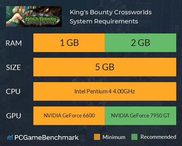 King's Bounty: Crossworlds System Requirements PC Graph - Can I Run King's Bounty: Crossworlds