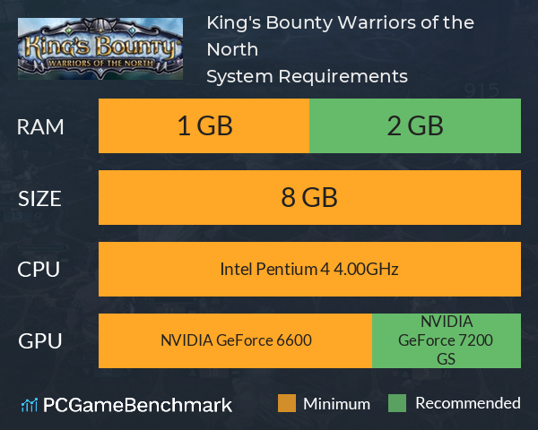 King's Bounty: Warriors of the North System Requirements PC Graph - Can I Run King's Bounty: Warriors of the North