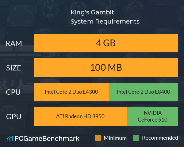 King's Gambit System Requirements PC Graph - Can I Run King's Gambit King's Gambit System Requirements PC Graph - Can I Run King's Gambit