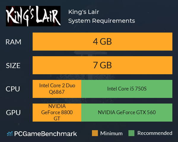 King's Lair System Requirements PC Graph - Can I Run King's Lair