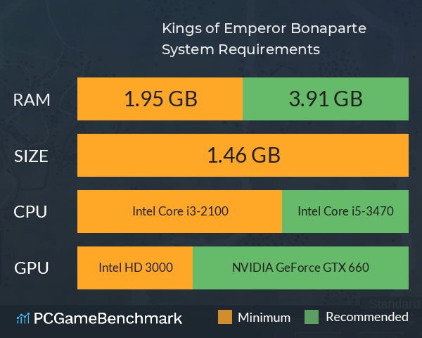 Kings of Emperor Bonaparte System Requirements PC Graph - Can I Run Kings of Emperor Bonaparte Kings of Emperor Bonaparte System Requirements PC Graph - Can I Run Kings of Emperor Bonaparte