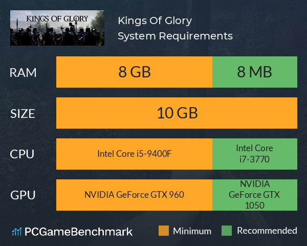 Kings Of Glory System Requirements PC Graph - Can I Run Kings Of Glory