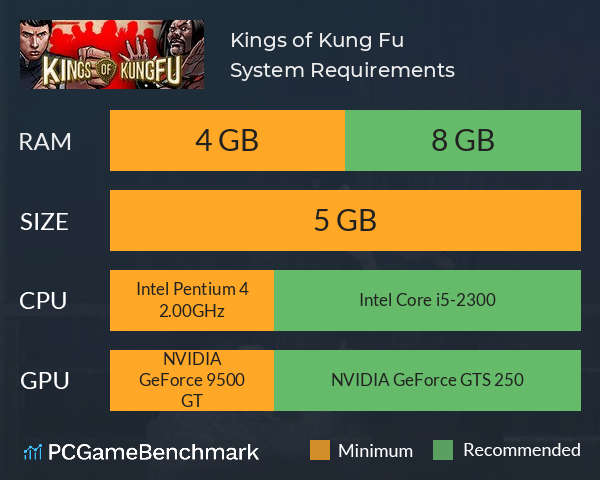 Kings of Kung Fu System Requirements PC Graph - Can I Run Kings of Kung Fu