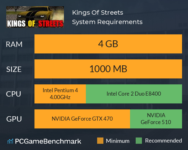 Kings Of Streets System Requirements PC Graph - Can I Run Kings Of Streets