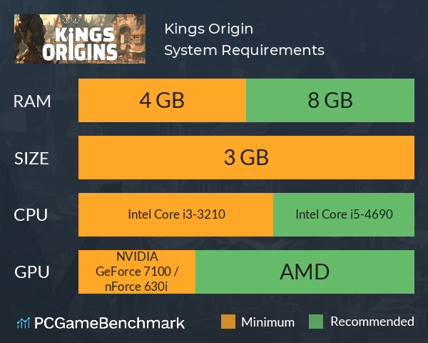 Kings Origin System Requirements PC Graph - Can I Run Kings Origin Kings Origin System Requirements PC Graph - Can I Run Kings Origin