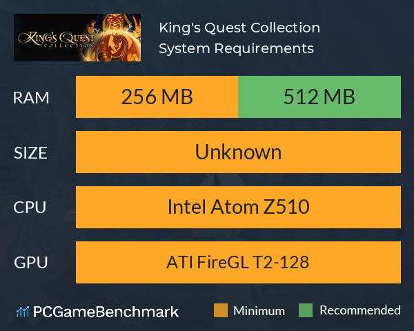 King's Quest Collection System Requirements PC Graph - Can I Run King's Quest Collection