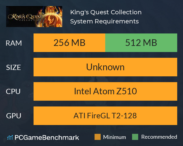 King's Quest Collection System Requirements PC Graph - Can I Run King's Quest Collection King's Quest Collection System Requirements PC Graph - Can I Run King's Quest Collection