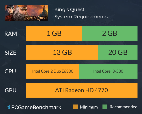 King's Quest System Requirements PC Graph - Can I Run King's Quest