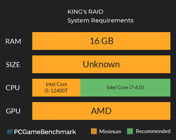 KING's RAID System Requirements PC Graph - Can I Run KING's RAID