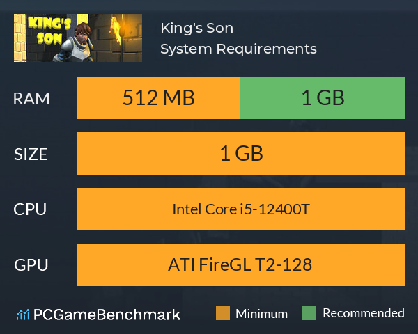 King's Son System Requirements PC Graph - Can I Run King's Son King's Son System Requirements PC Graph - Can I Run King's Son
