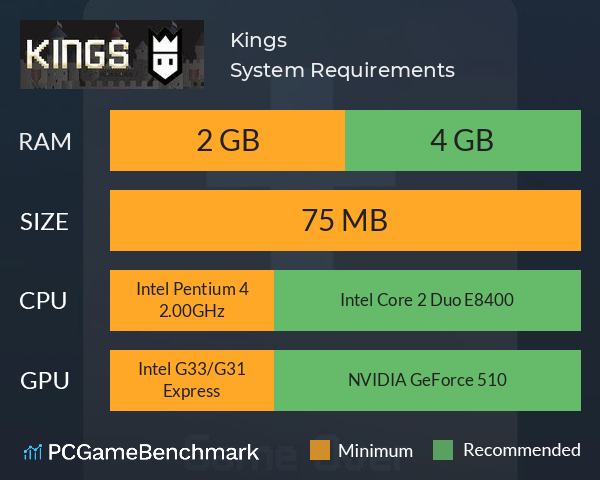 Kings System Requirements PC Graph - Can I Run Kings