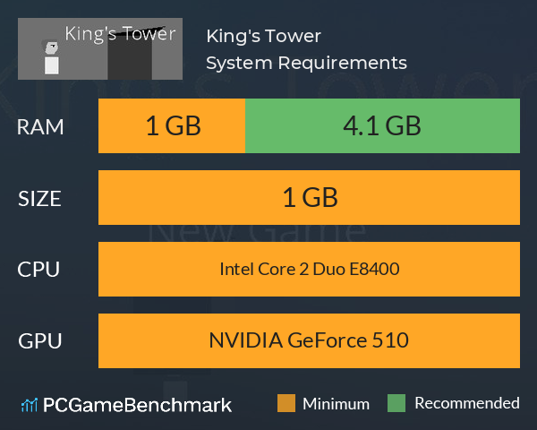 King's Tower System Requirements PC Graph - Can I Run King's Tower