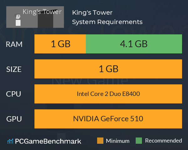 King's Tower System Requirements PC Graph - Can I Run King's Tower King's Tower System Requirements PC Graph - Can I Run King's Tower