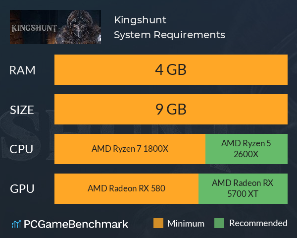 Kingshunt System Requirements PC Graph - Can I Run Kingshunt