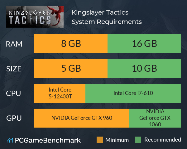 Kingslayer Tactics System Requirements PC Graph - Can I Run Kingslayer Tactics