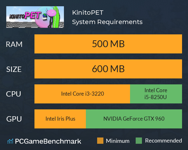 KinitoPET System Requirements PC Graph - Can I Run KinitoPET