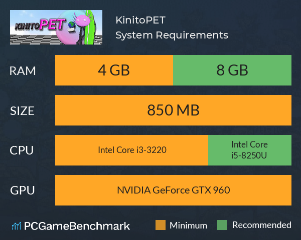 KinitoPET System Requirements PC Graph - Can I Run KinitoPET