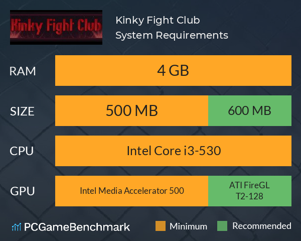 Kinky Fight Club System Requirements PC Graph - Can I Run Kinky Fight Club