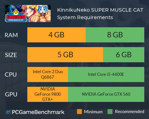 KinnikuNeko: SUPER MUSCLE CAT System Requirements PC Graph - Can I Run KinnikuNeko: SUPER MUSCLE CAT