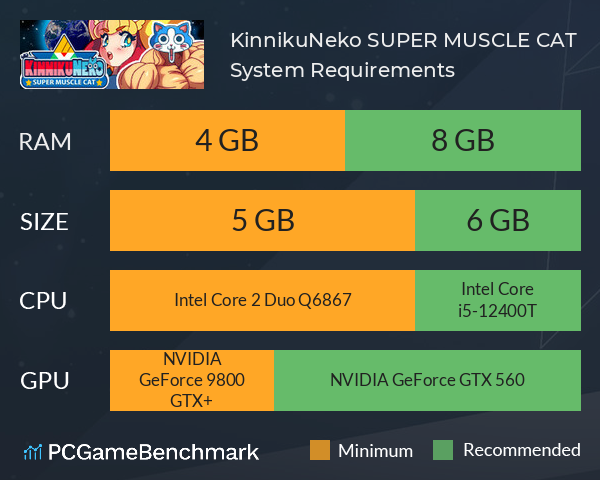 KinnikuNeko: SUPER MUSCLE CAT System Requirements PC Graph - Can I Run KinnikuNeko: SUPER MUSCLE CAT