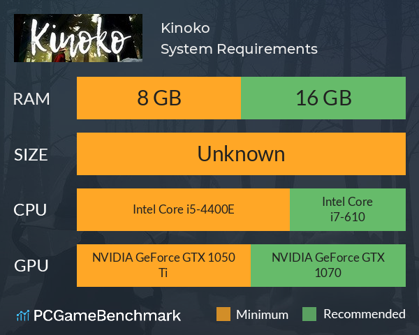 Kinoko System Requirements PC Graph - Can I Run Kinoko