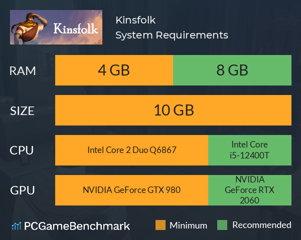 Kinsfolk System Requirements PC Graph - Can I Run Kinsfolk Kinsfolk System Requirements PC Graph - Can I Run Kinsfolk