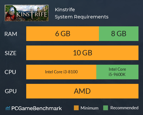 Kinstrife System Requirements PC Graph - Can I Run Kinstrife Kinstrife System Requirements PC Graph - Can I Run Kinstrife
