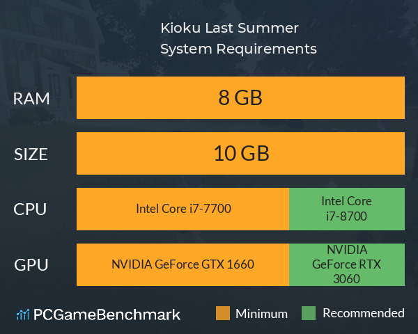 Kioku: Last Summer System Requirements PC Graph - Can I Run Kioku: Last Summer Kioku: Last Summer System Requirements PC Graph - Can I Run Kioku: Last Summer