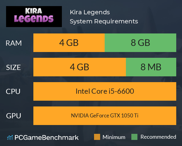 Kira Legends System Requirements PC Graph - Can I Run Kira Legends