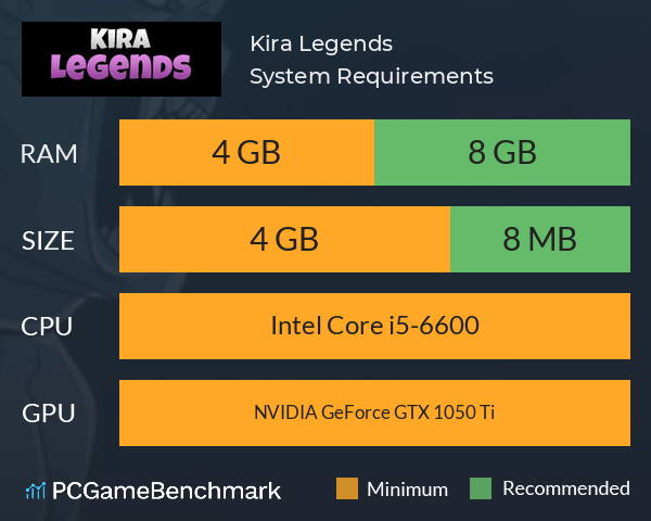 Kira Legends System Requirements PC Graph - Can I Run Kira Legends