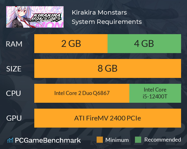 Kirakira Monstars System Requirements PC Graph - Can I Run Kirakira Monstars