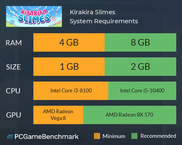 Kirakira Slimes System Requirements PC Graph - Can I Run Kirakira Slimes