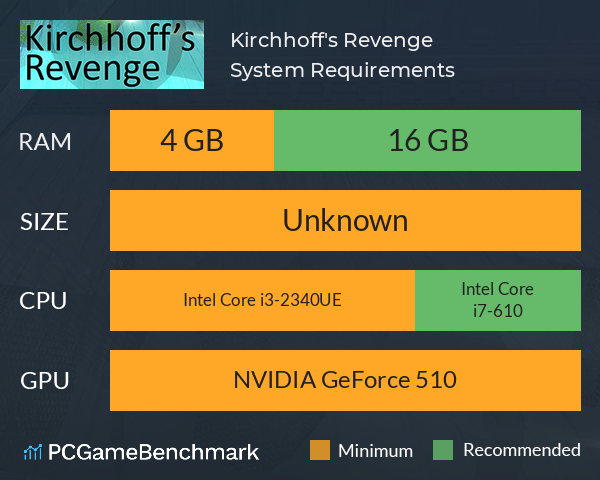 Kirchhoff's Revenge System Requirements PC Graph - Can I Run Kirchhoff's Revenge Kirchhoff's Revenge System Requirements PC Graph - Can I Run Kirchhoff's Revenge
