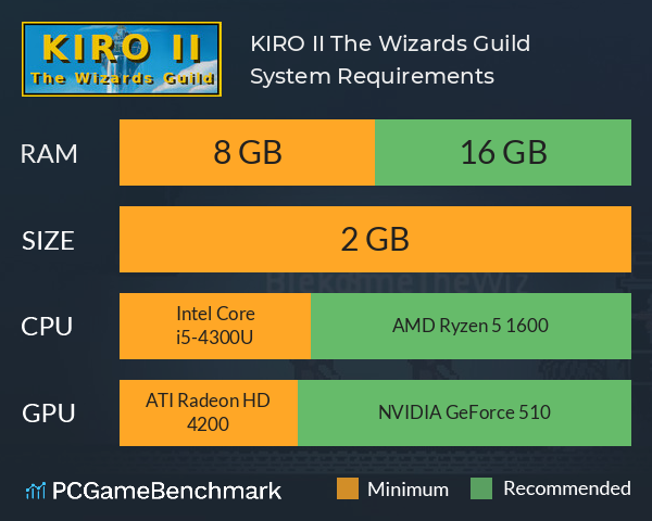 KIRO II: The Wizards Guild System Requirements PC Graph - Can I Run KIRO II: The Wizards Guild